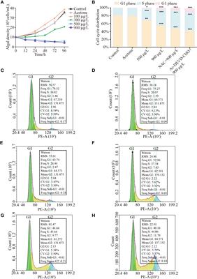 Responses of Karenia mikimotoi to allelochemical linoleic acid: Growth inhibition, photosynthetic damage, oxidative stress and cell apoptosis